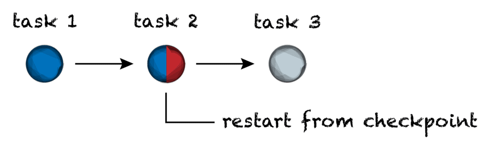 Checkpointing