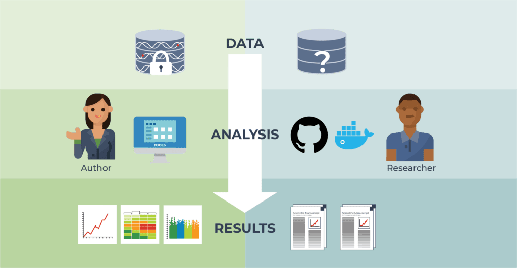 computational reproducibility